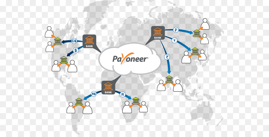 Payoneer，Bank PNG