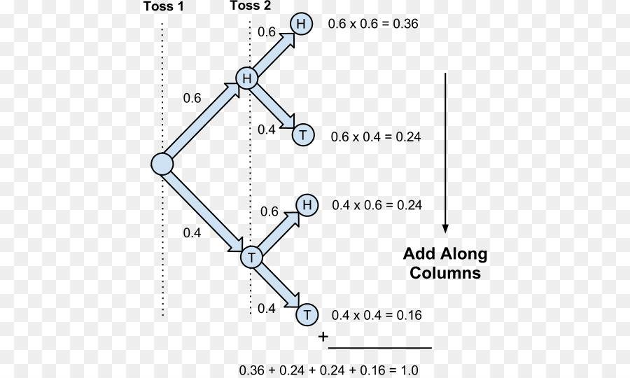 Diagram，Probabilitas PNG