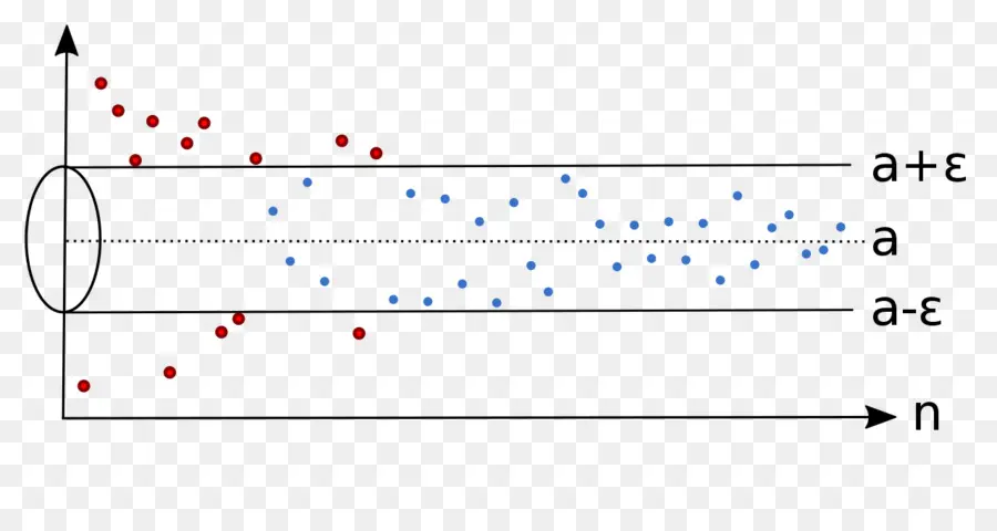 Poin Data，Grafik PNG