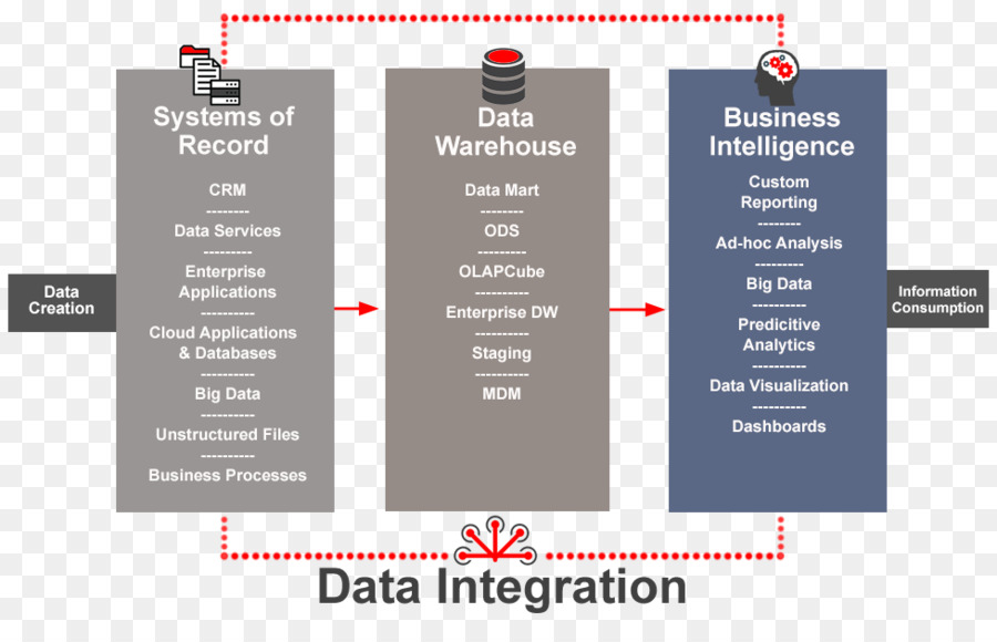 Database，Integrasi Data PNG