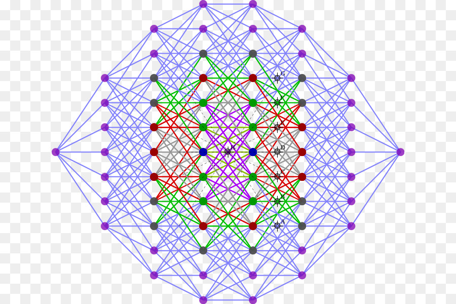 Simetri，Gelar Master PNG