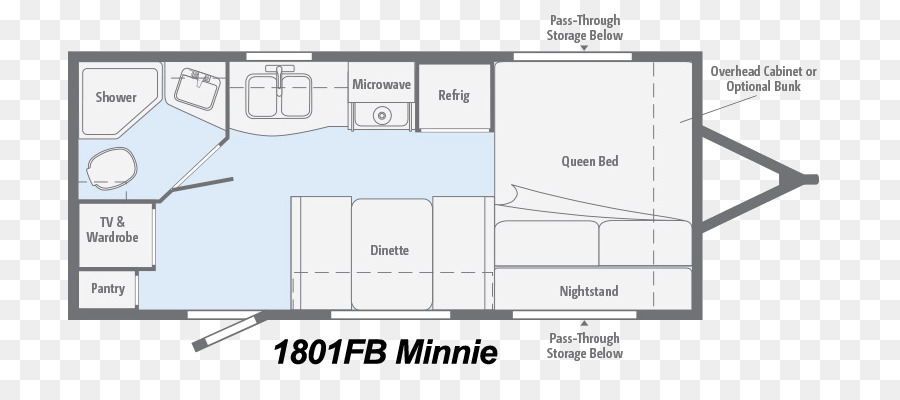 Winnebago Industri，Campervans PNG