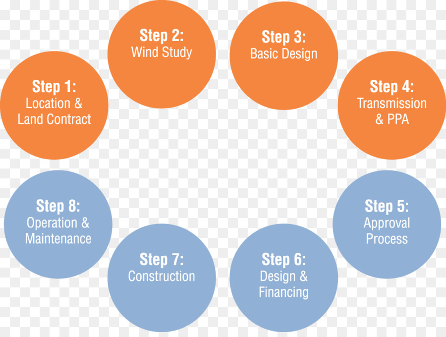 Diagram Studi Angin，Tangga PNG