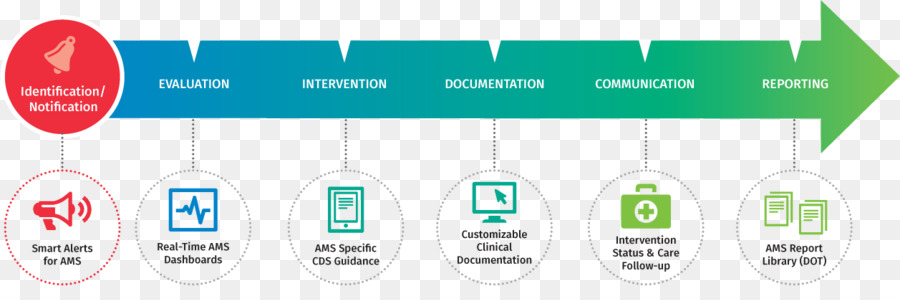 Diagram Alur Kerja，Proses PNG