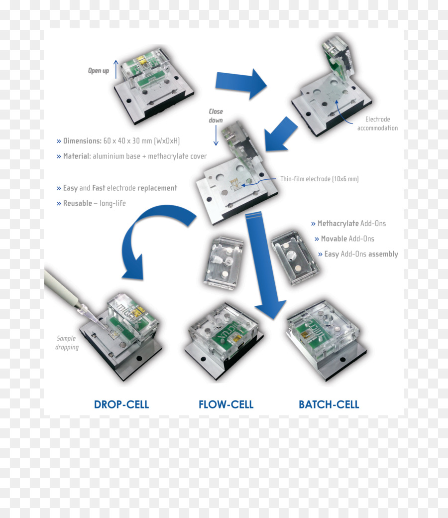 Elektronik Aksesori，Elektronik PNG