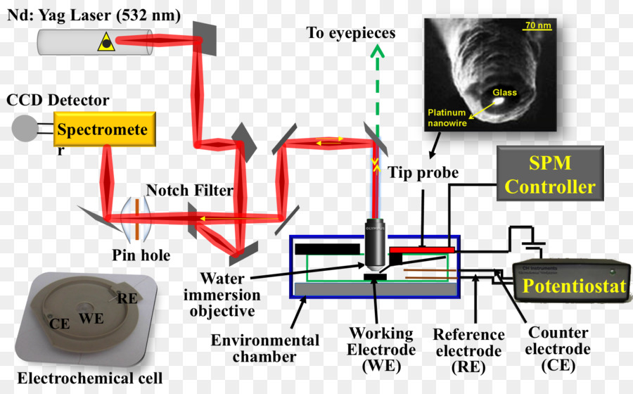 Elektronik Aksesori，Garis PNG