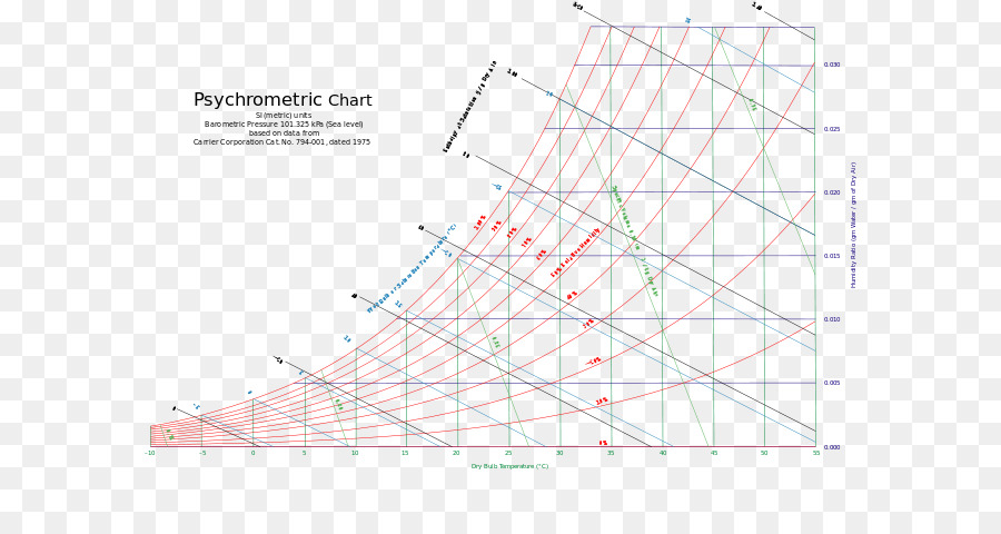 Grafik Psikometri，Grafik PNG