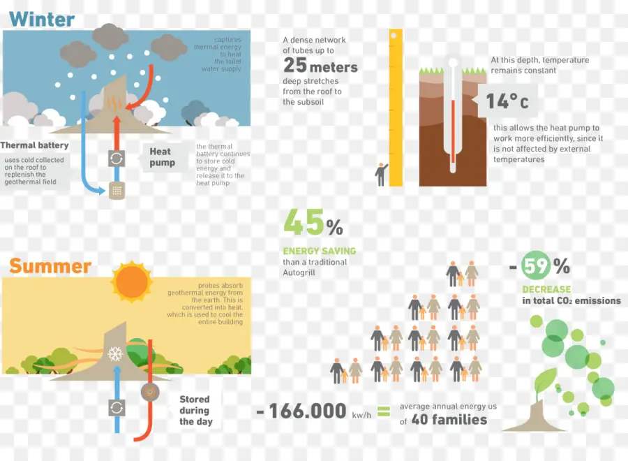 Infografis Energi Panas Bumi，Infografis PNG