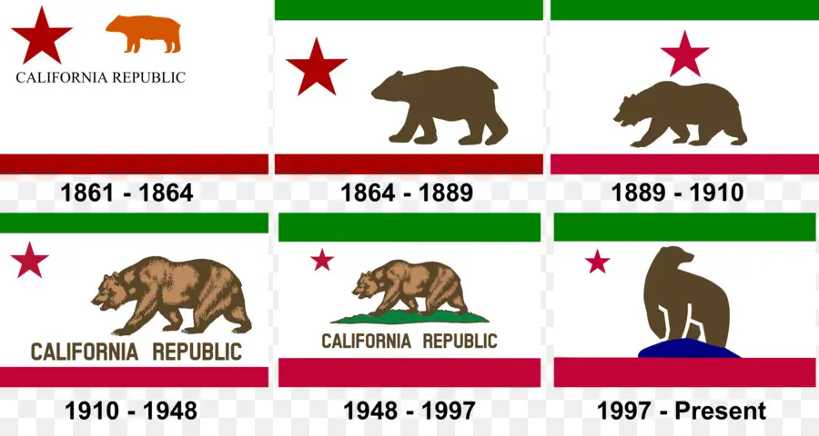 Evolusi Bendera California，Beruang PNG