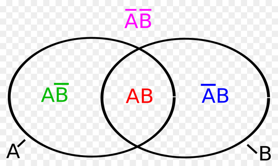 Lingkaran，Diagram Venn PNG