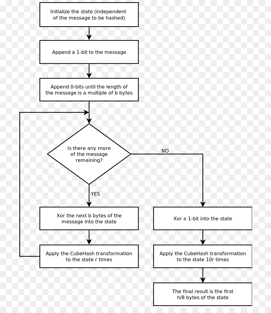 Diagram，Fajar PNG