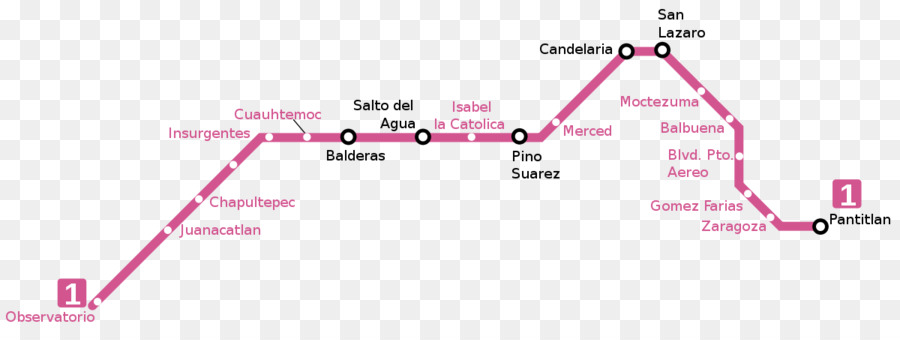 Meter Melompat Ke Dalam Air，México Metro Jalur 1 PNG