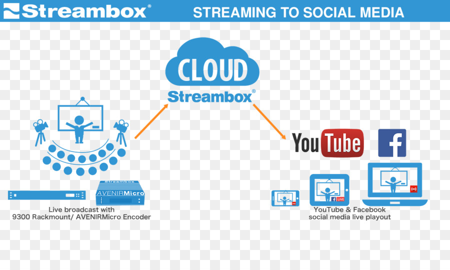 Streaming Media，Youtube PNG