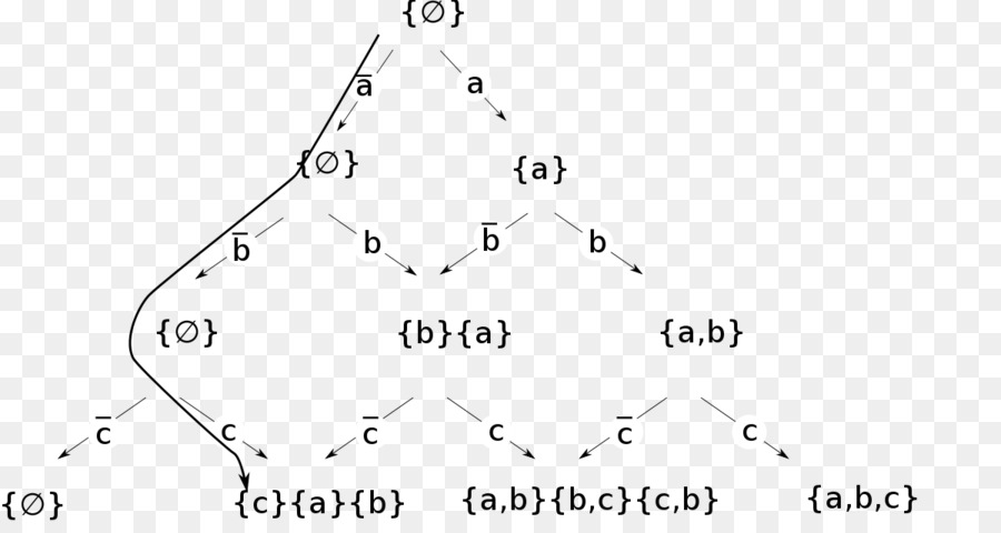 Koefisien Binomial，Pascal Segitiga PNG