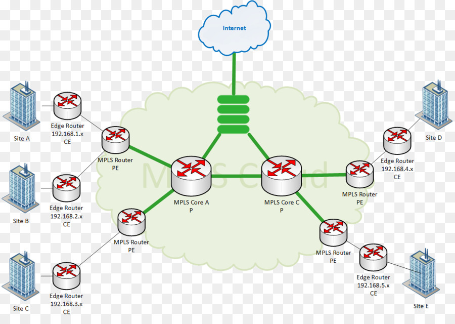 Diagram Jaringan Komputer，Diagram PNG