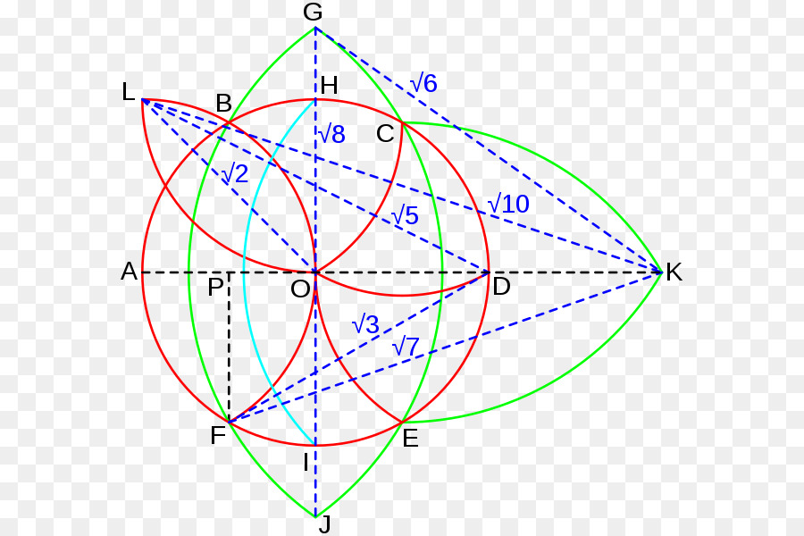 Geometri Kompas，Geometri PNG