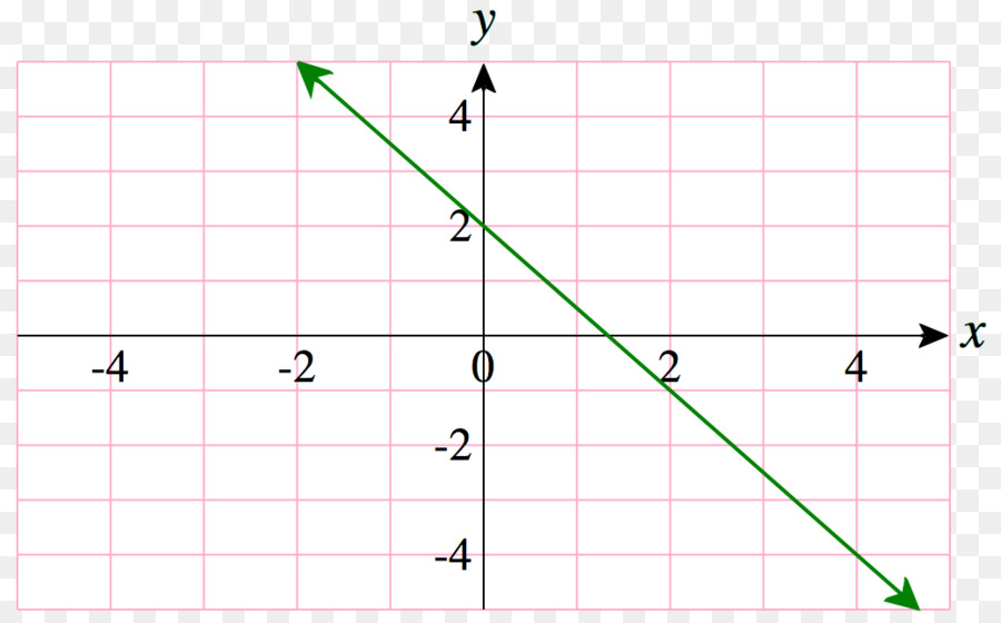 Grafik Dengan Garis，Grafik PNG