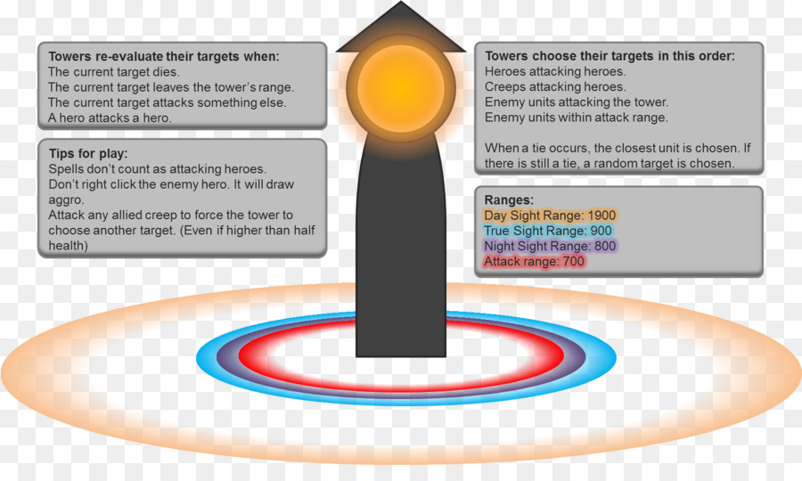 Teknologi，Diagram PNG