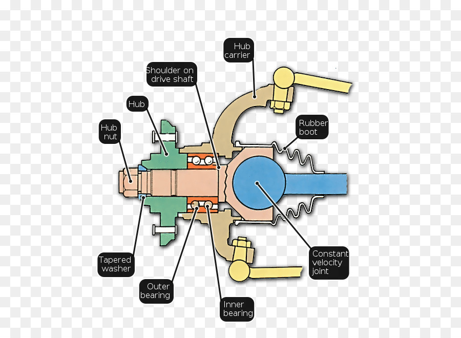 Elektronik Aksesori，Teknik PNG