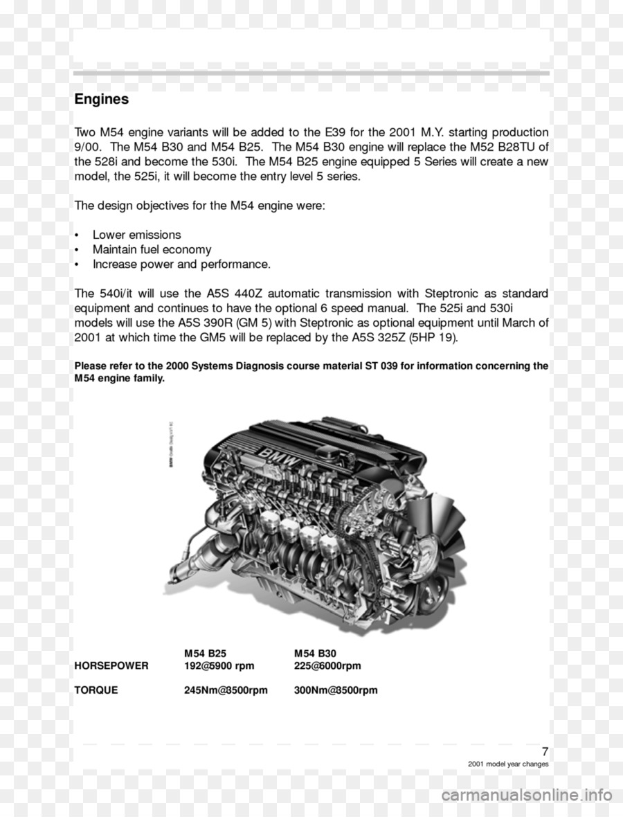 Bmw，2005 Bmw X5 PNG