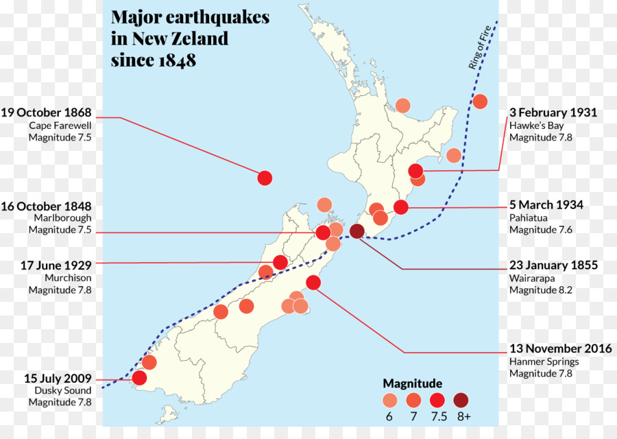 Selandia Baru，Gempa PNG