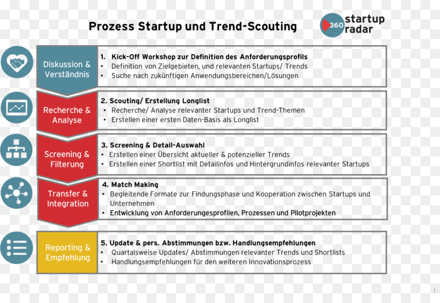 Silicon Valley，Perusahaan Startup PNG