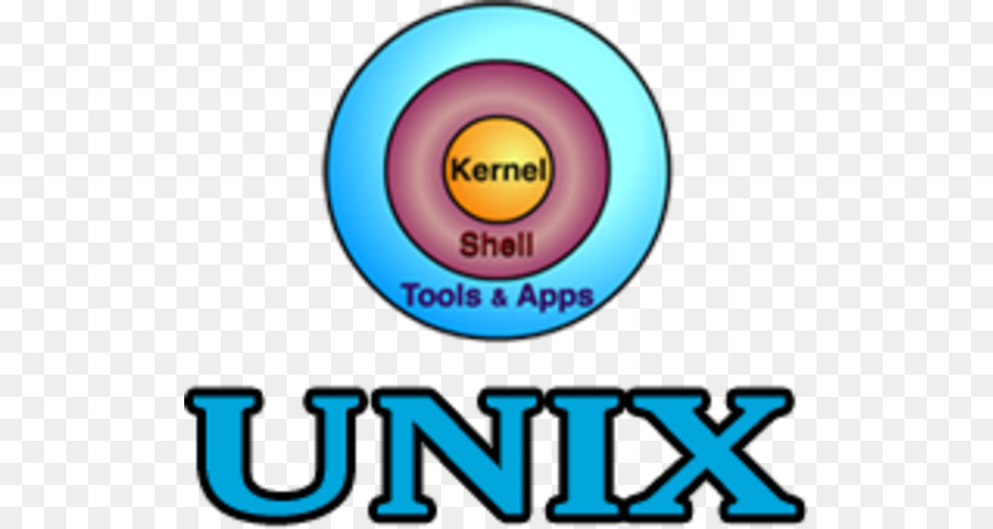 Unix，Unix Arsitektur PNG