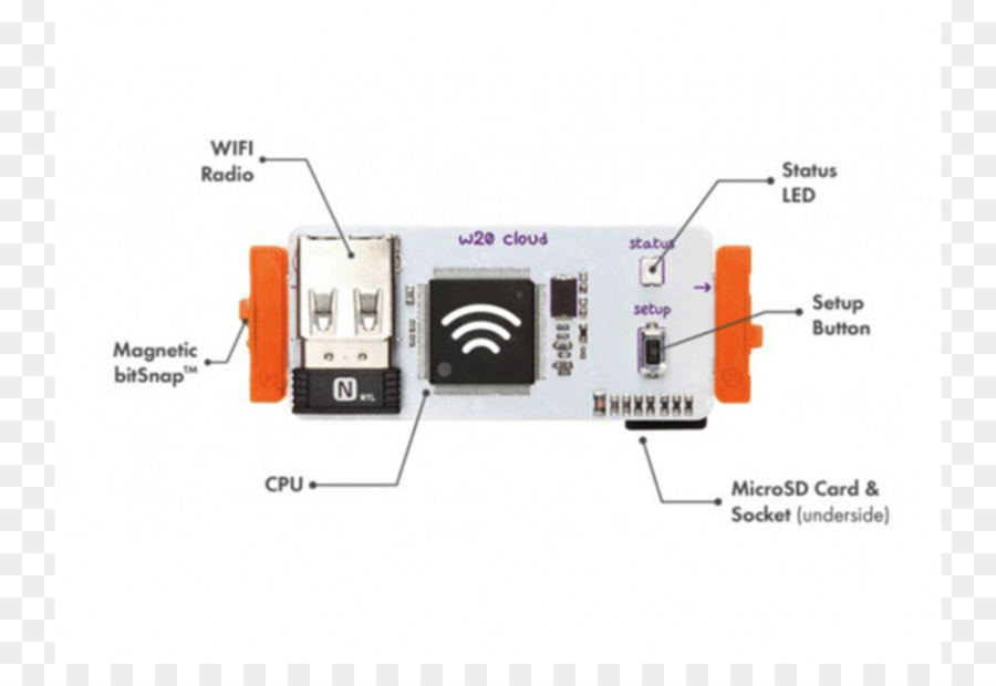 Littlebits，Elektronik PNG