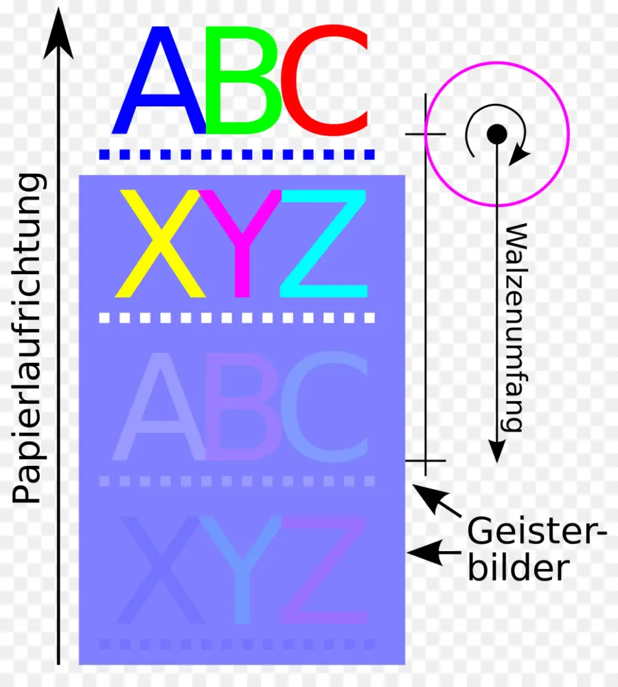 Penyelarasan Pencetakan Warna，Pencetakan PNG