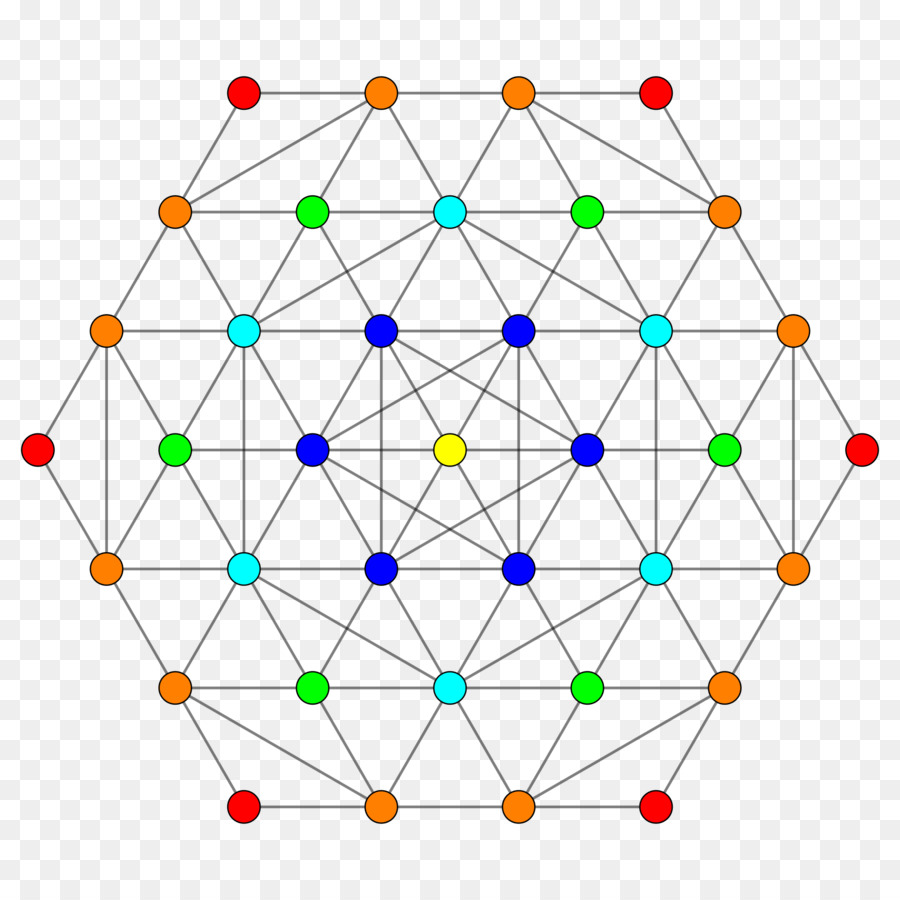 Jaringan Berwarna Warni，Koneksi PNG