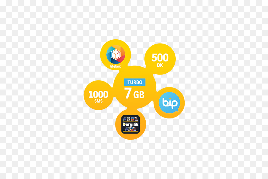 Avea，Alex999 Turkcell Komunikasi PNG