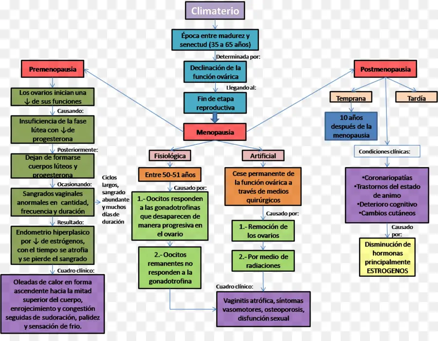 Bagan Menopause，Berbahaya PNG