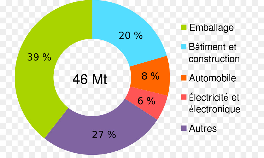 Bagan Pai，Statistik PNG