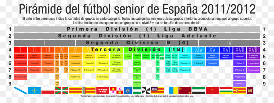 Liga，Rcd Espanyol PNG