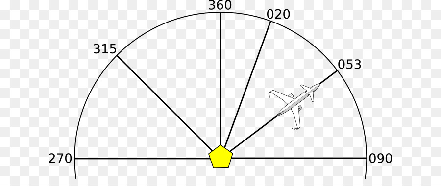 Vhf Omnidirectional Rentang，Pesawat PNG