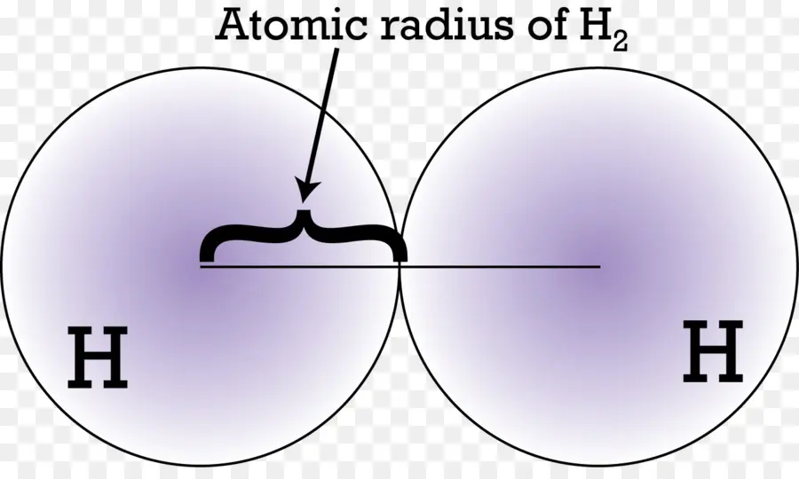 Jari Jari Atom，Atom PNG