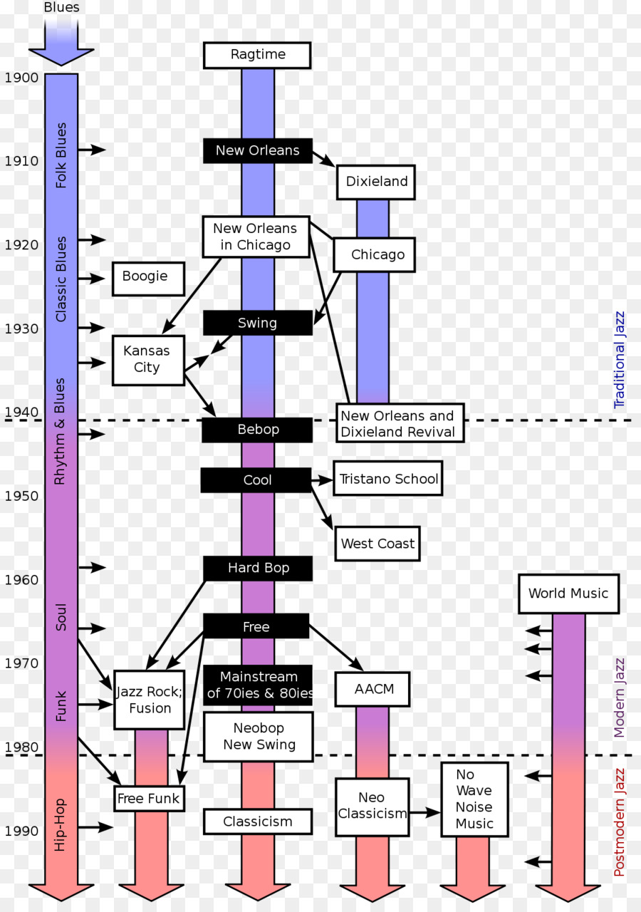 Garis，Diagram PNG