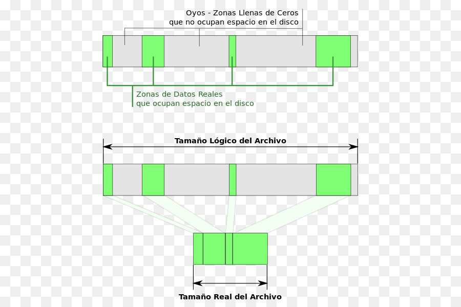 Ntfs，File Sistem PNG