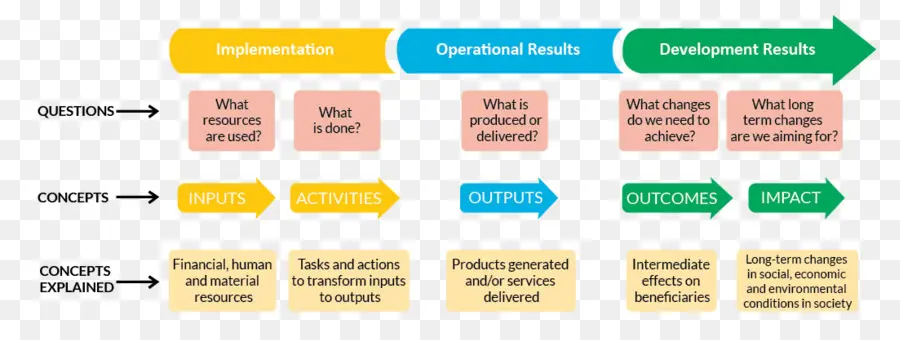 Flow Chart，Proses PNG