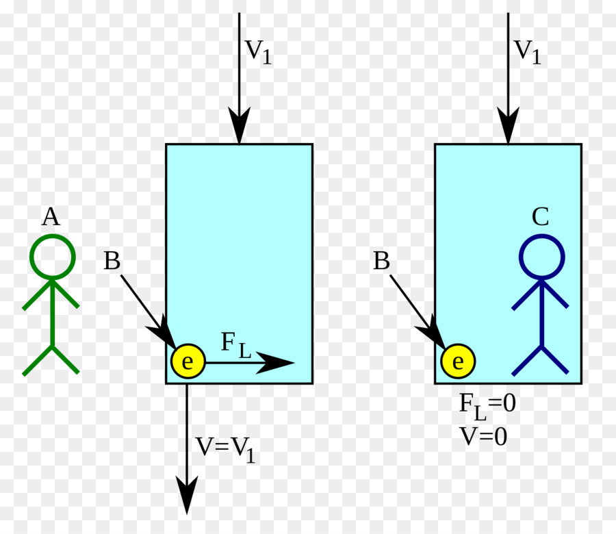 Diagram Fisika，Memaksa PNG