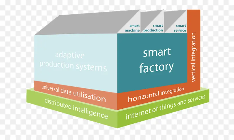 Diagram Pabrik Cerdas，Industri PNG