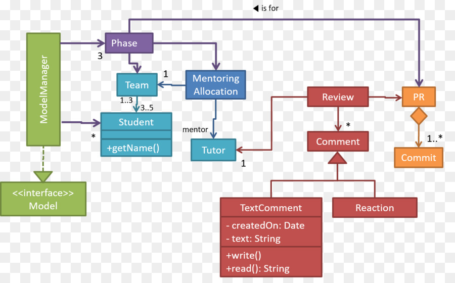 Diagram，Merek PNG