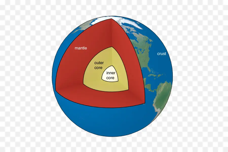 Lapisan Bumi，Geologi PNG