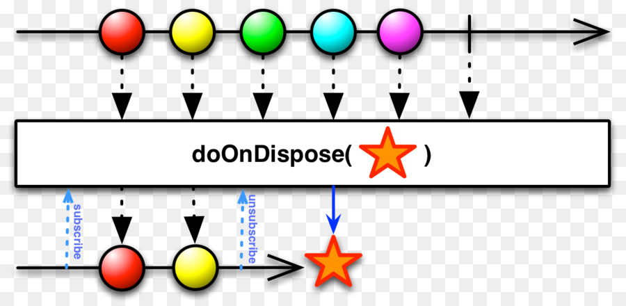 Diagram，Reaktif Pemrograman PNG