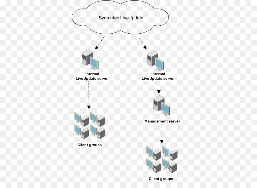 Symantec Endpoint Protection，Failover PNG