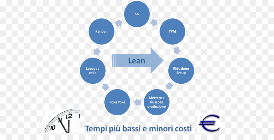 Analisis Data，Data Yang Besar PNG