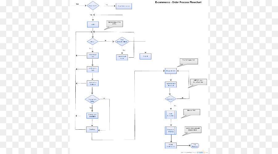 Flowchart Smartdraw Bentuk Diagram Template Tambang Emas Proses Flow ...