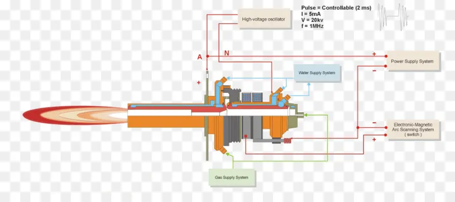 Diagram Teknis，Rekayasa PNG