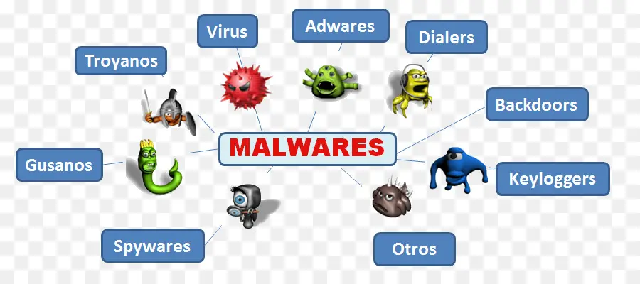 Laptop，Malware PNG