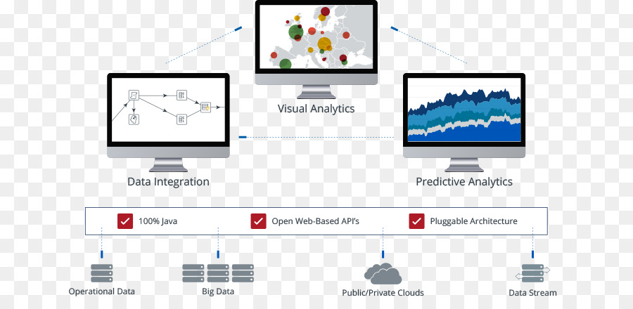 Program Komputer，Pentaho PNG